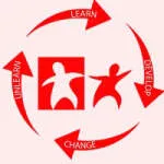 Change Institutes International company logo