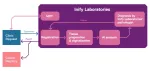 Stream Diagnostix Pathology Services -(PATHOLOGY... company logo
