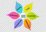 Centurai skill and development Pvt. Ltd. company logo