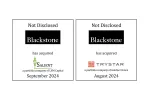 NotDisclosed company logo