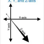 AXIS GLOBAL AUTOMATION company logo