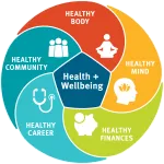 Wellbeing Products Pvt. Ltd company logo